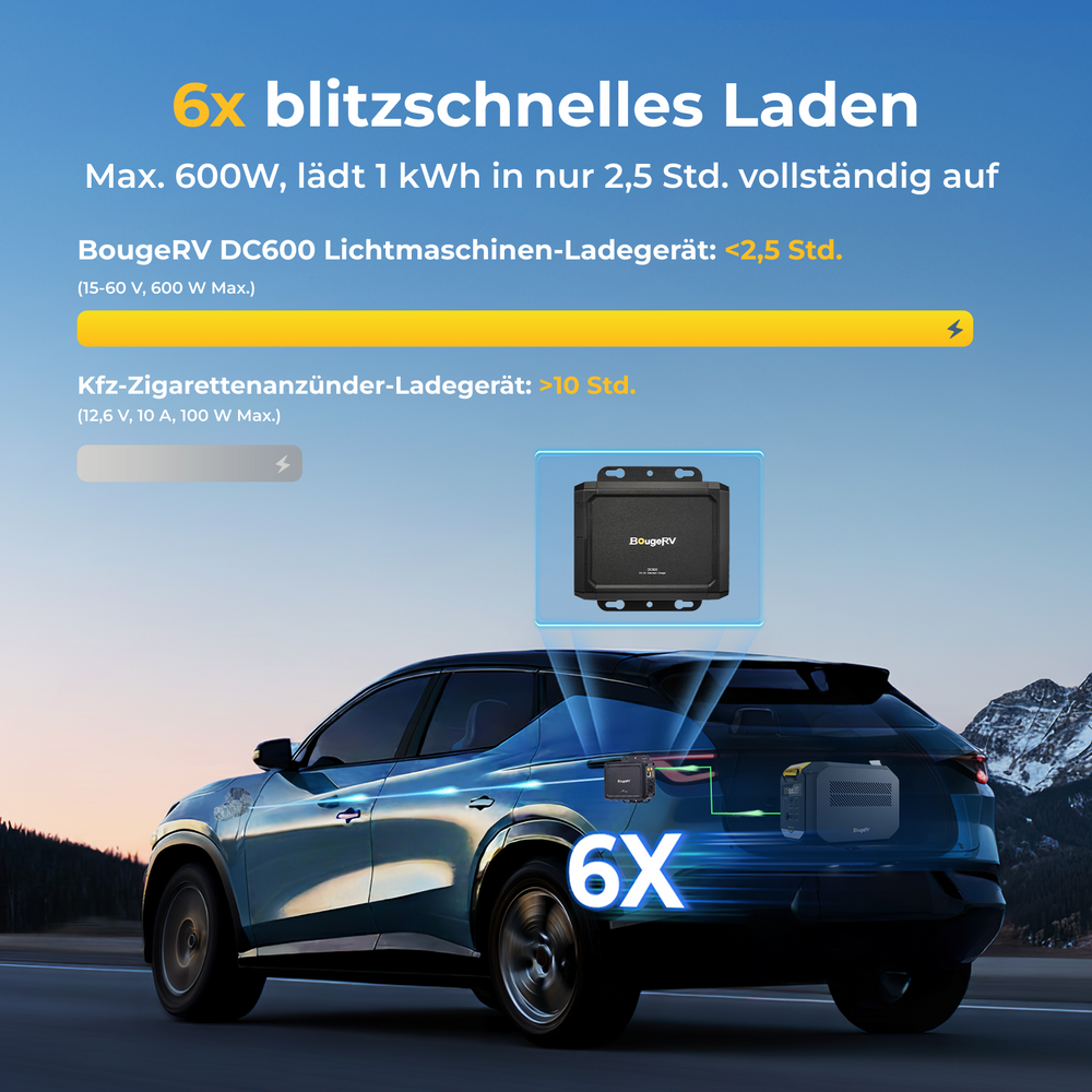 BougeRV DC600 Lichtmaschinen Ladegerät