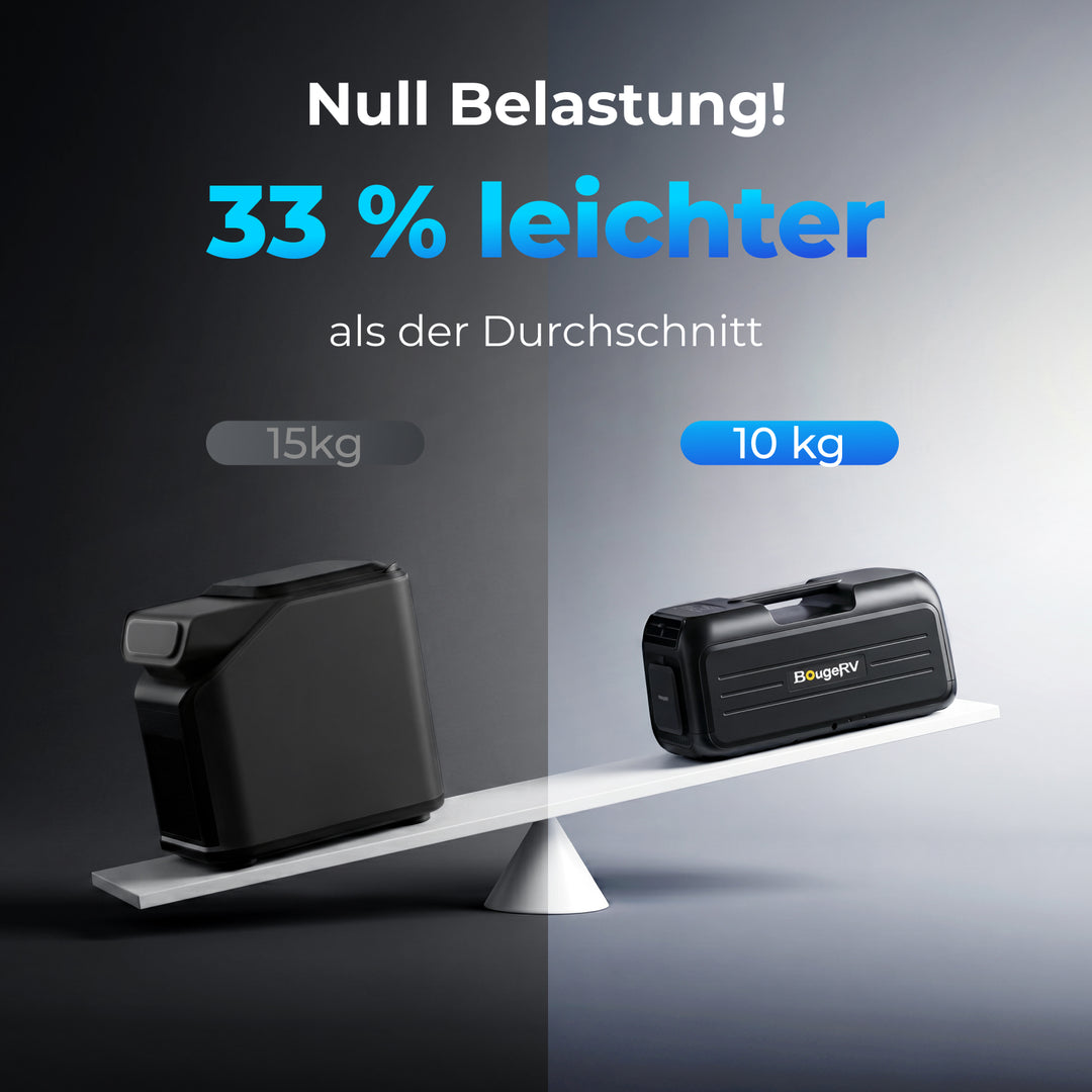 BougeRV PC35 PRO 1 kW Tragbare Klimaanlage