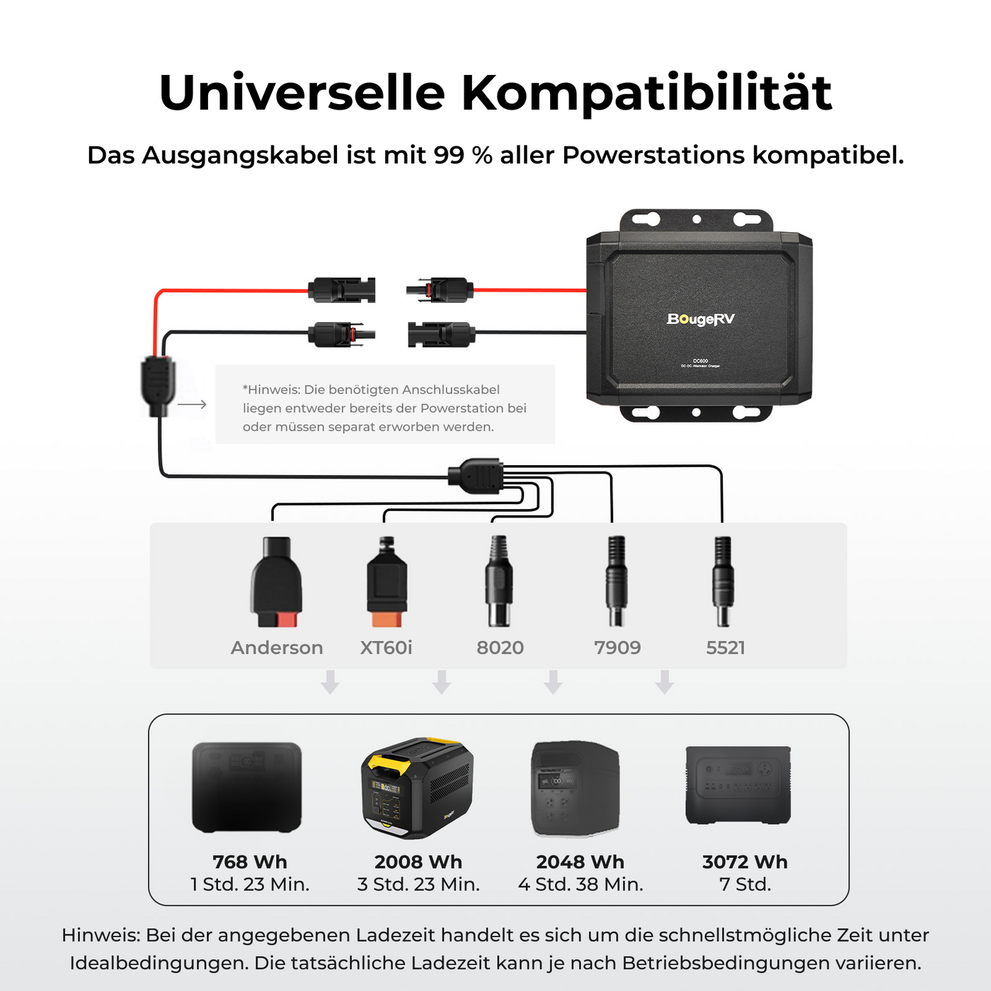 BougeRV DC600 Lichtmaschinen Ladegerät