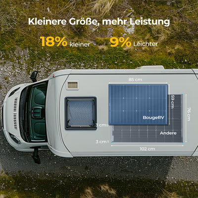 BougeRV TOPCon 100W 12V Solarmodul 16BB N-Typ Bifacial Solarpanel
