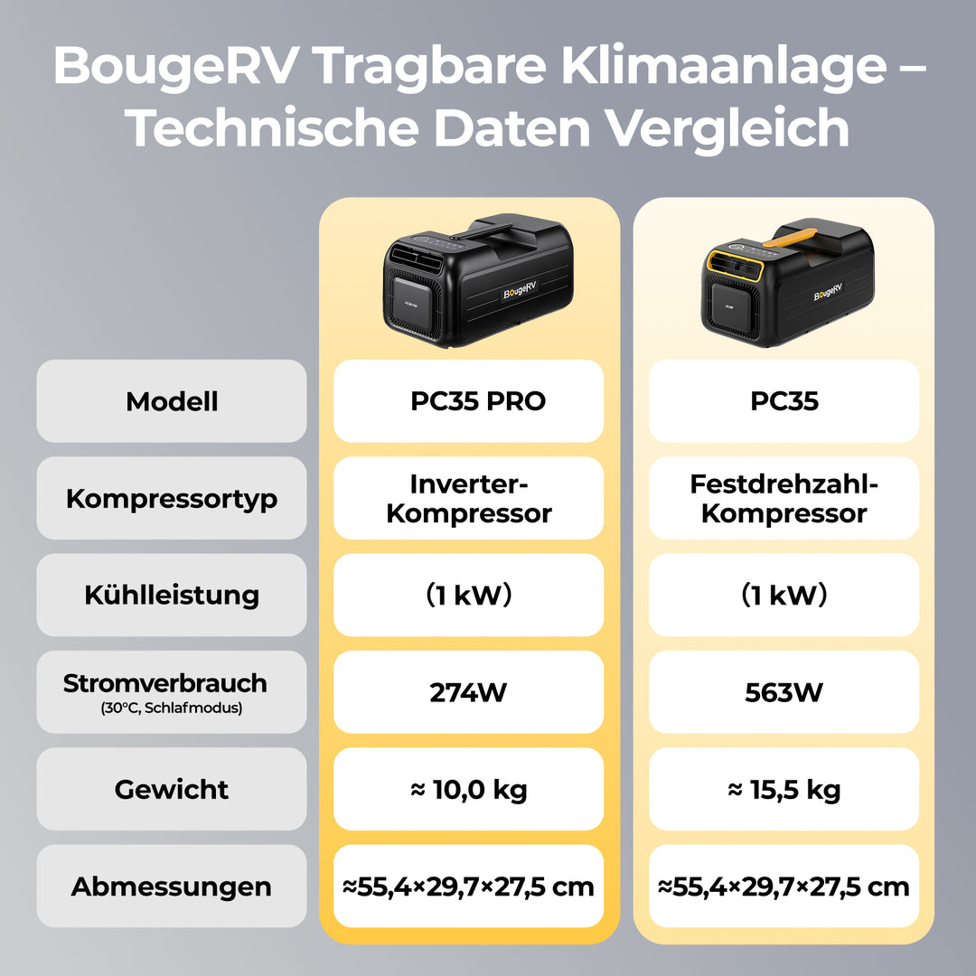 BougeRV PC35 PRO vs. PC35