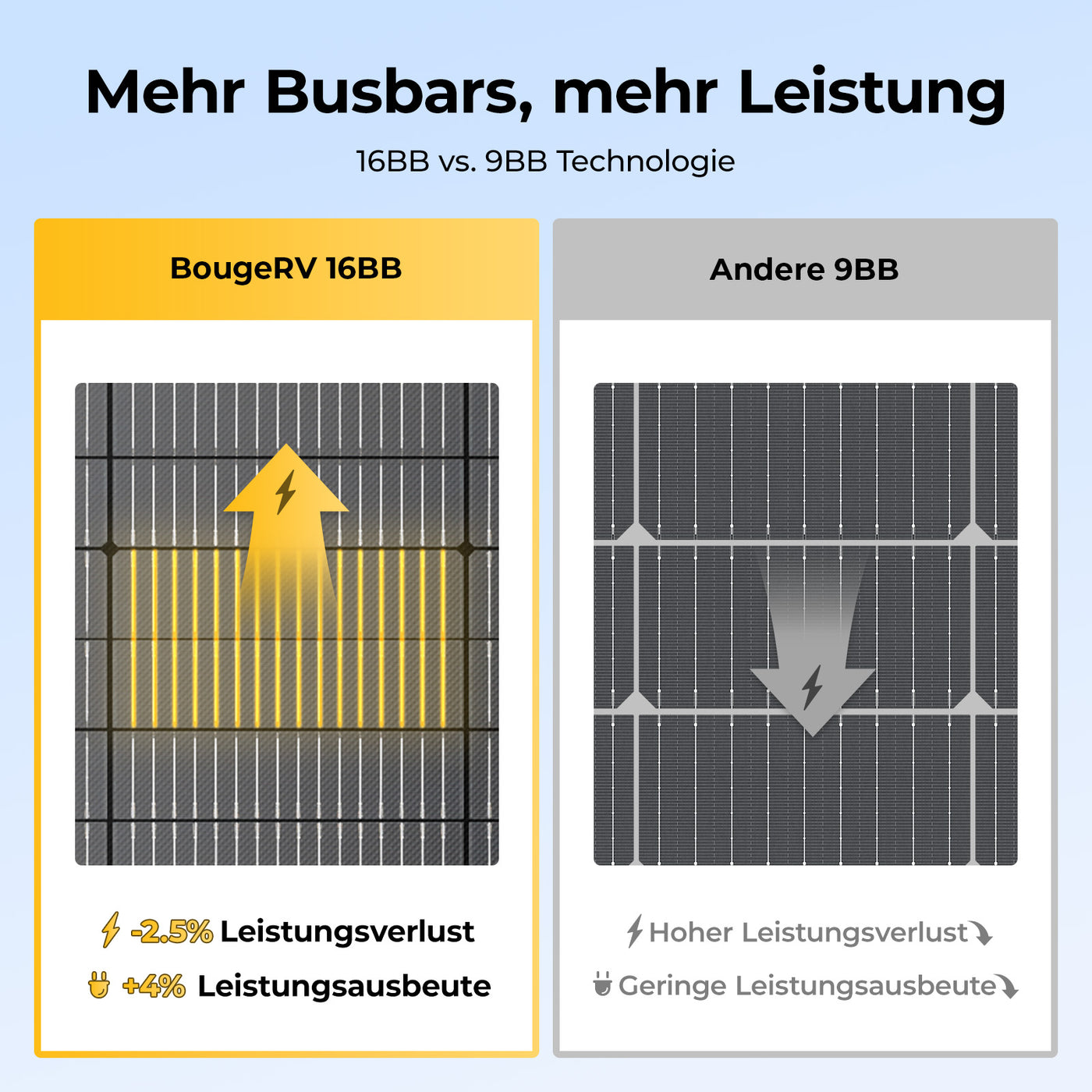 BougeRV Arch Pro 100W N-Typ TOPCon flexibles Solarpanel (12/24V kompatibel)