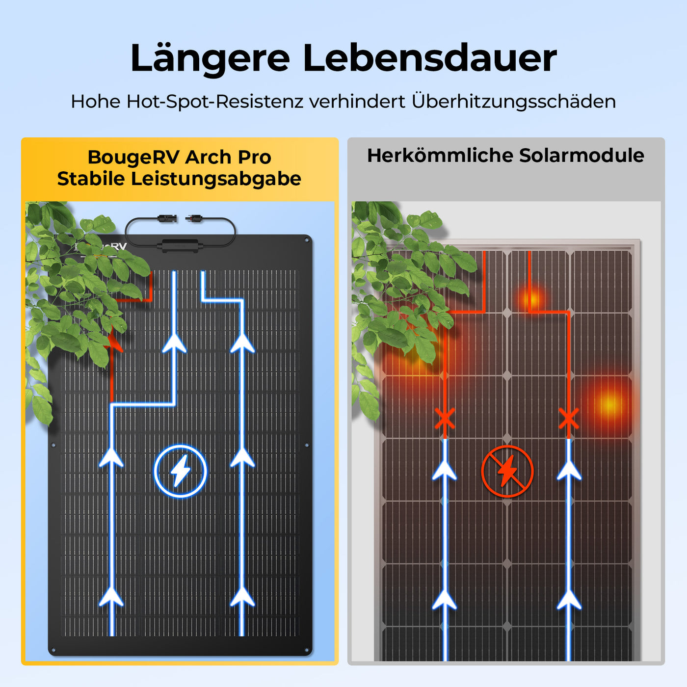 BougeRV Arch Pro 100W N-Typ TOPCon flexibles Solarpanel (12/24V kompatibel)