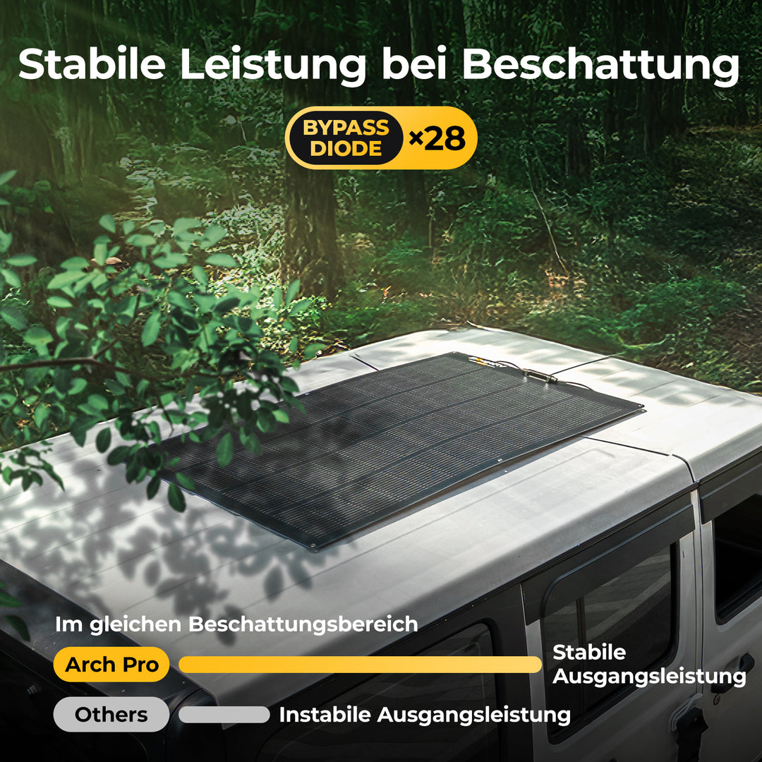 BougeRV Arch Pro 200W N-Typ TOPCon flexibles Solarpanel (12/24V kompatibel)