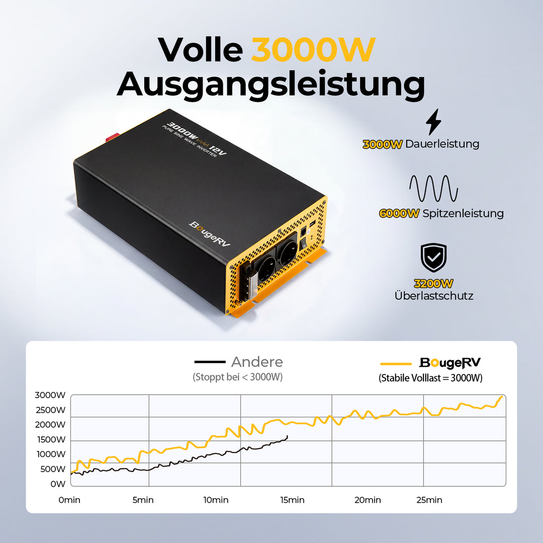 BougeRV 3000 W 12 V Sinus-Wechselrichter mit Bluetooth