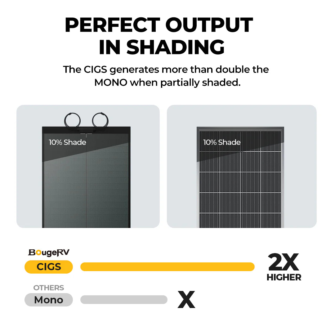 BougeRV Yuma CIGS 100 Wide Flexible Solar Panel (Adhesive Tape)