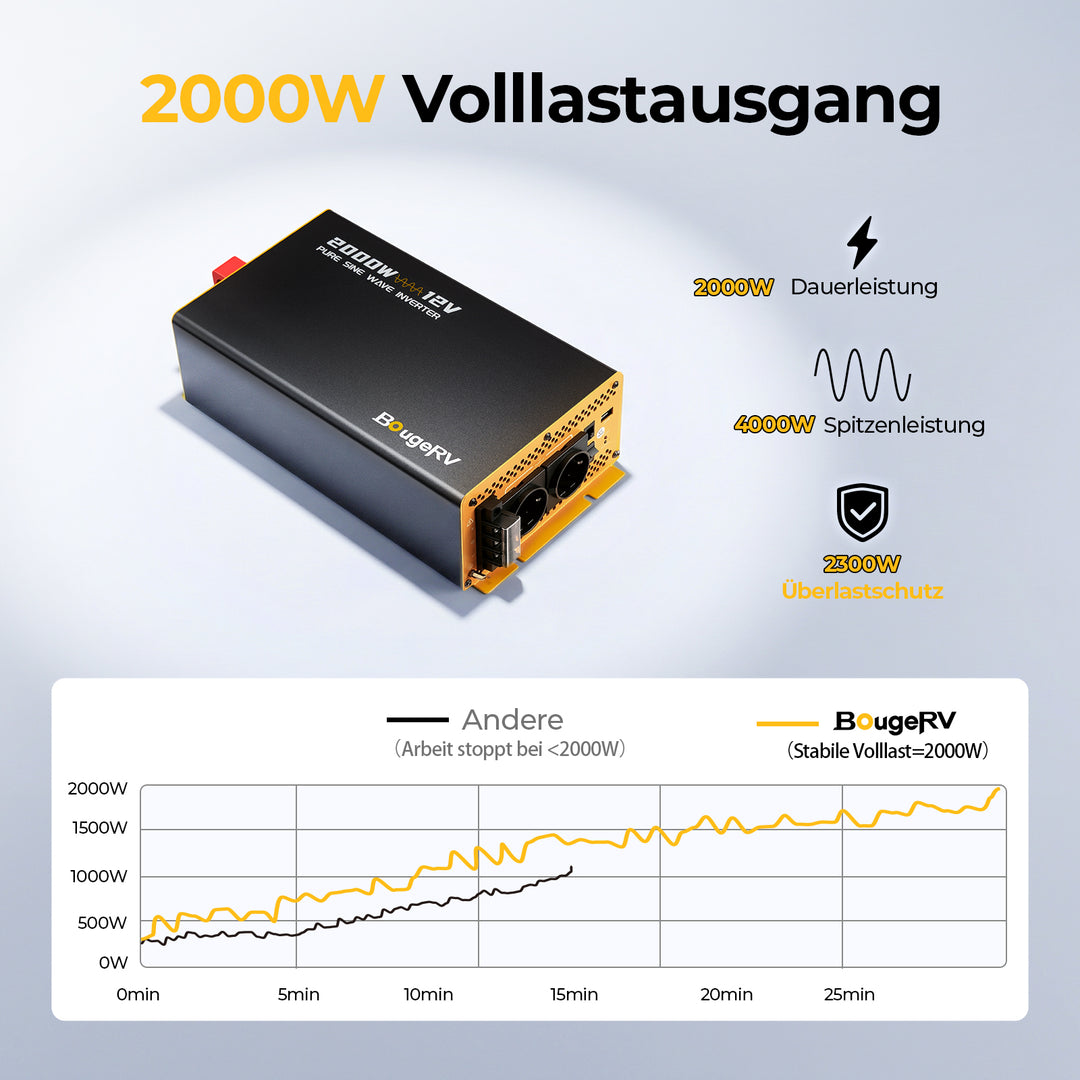 BougeRV 2000 W 12 V Rein-Sinus-Wechselrichter