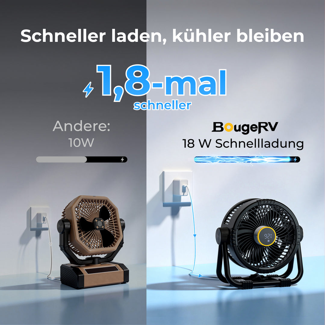 BougeRV F01 Tragbarer Außenventilator