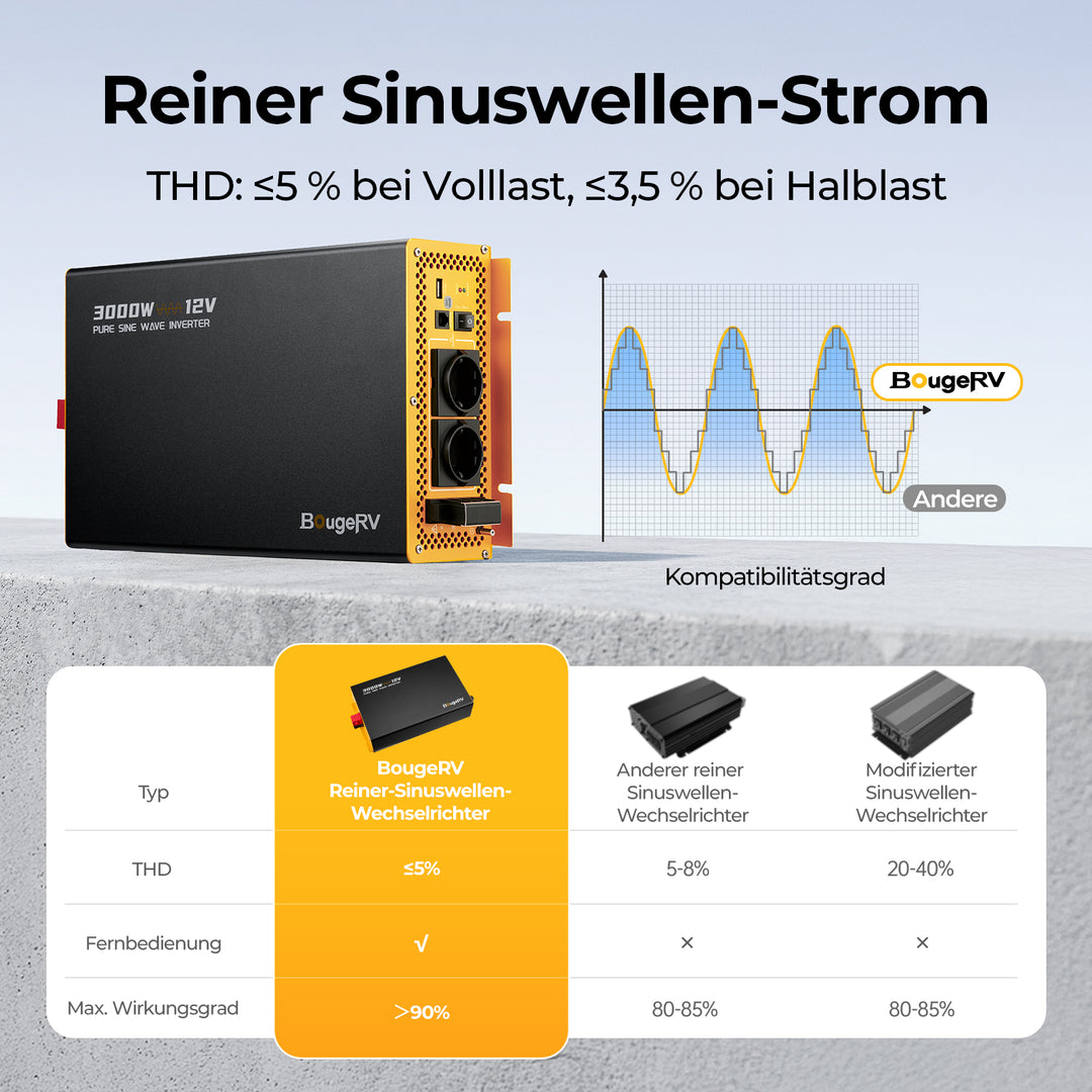 BougeRV 3000 W 12 V Sinus-Wechselrichter mit Bluetooth