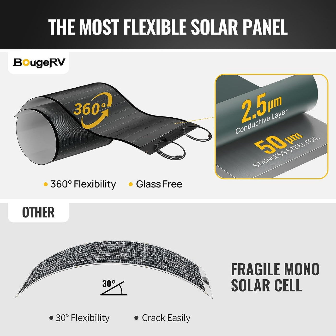 BougeRV Yuma 200W CIGS Flexibles Solarpanel (Vorgebohrt)