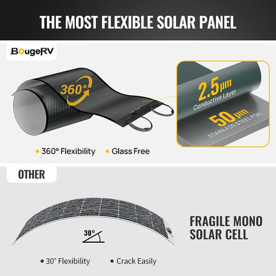 BougeRV Yuma CIGS 100W Weit Flexibles Solarpanel (Vorgebohrt)