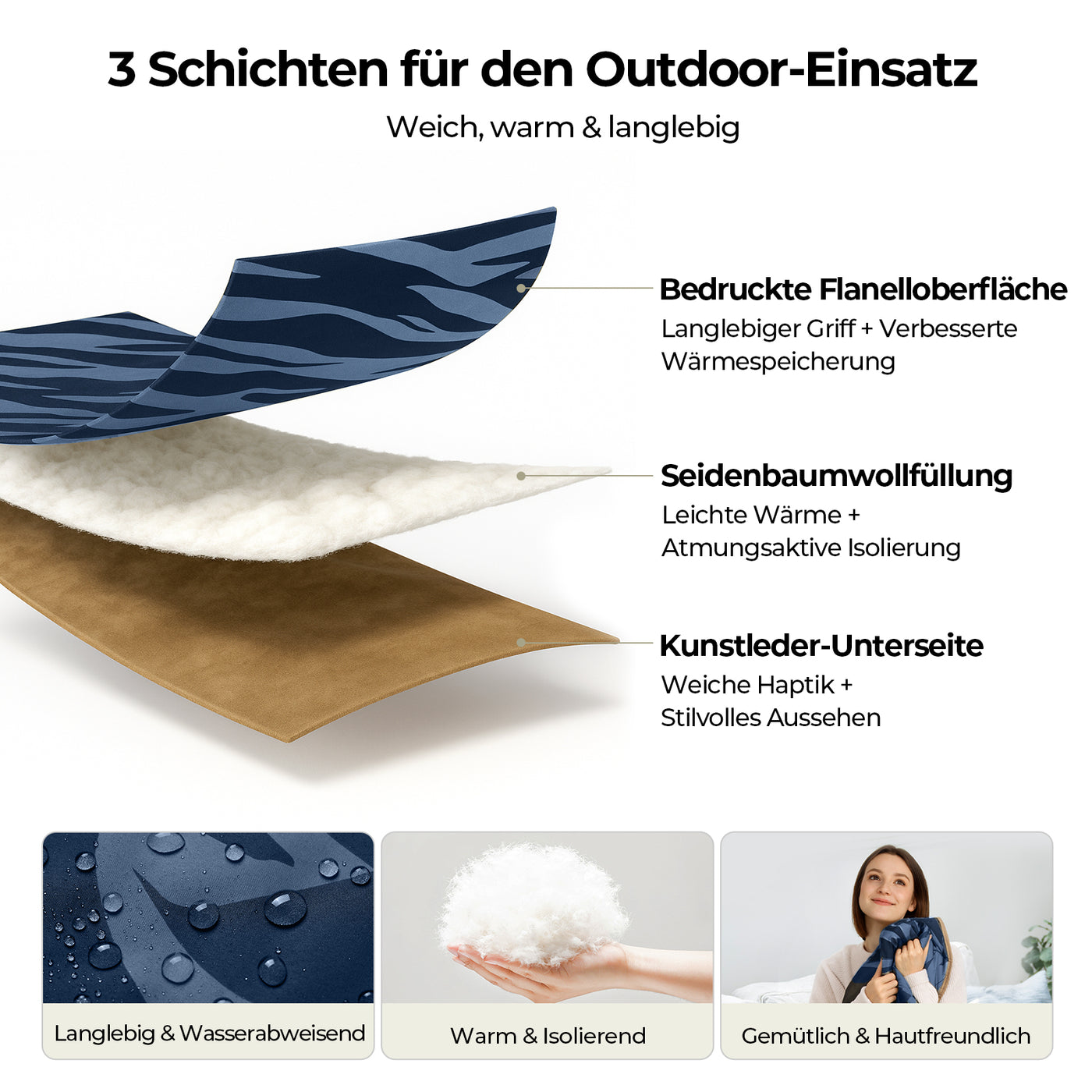 BougeRV 12V tragbare elektrische Decke (Blau)