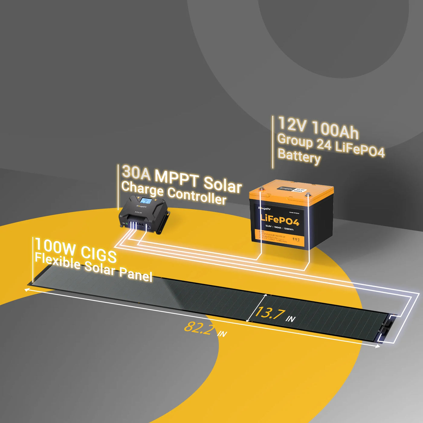 BougeRV Yuma CIGS 100 Wide Flexible Solar Panel (Adhesive Tape)