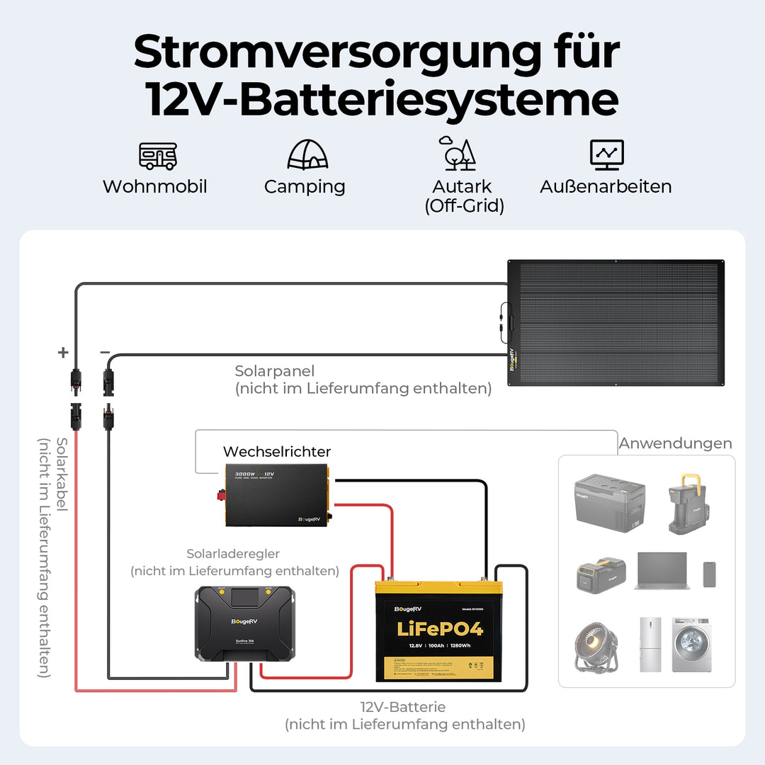 BougeRV 3000 W 12 V Sinus-Wechselrichter mit Bluetooth