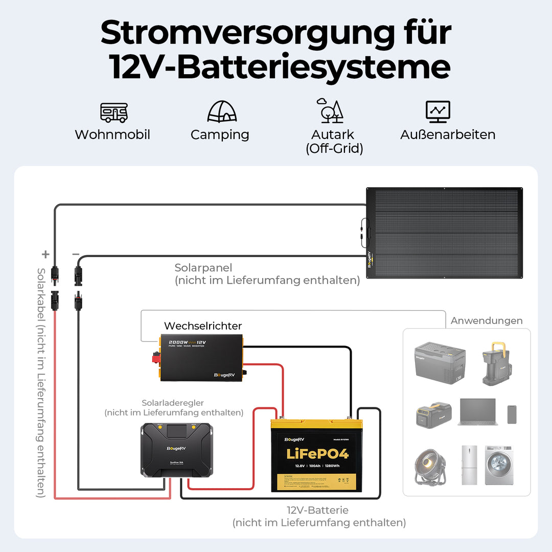 BougeRV 2000 W 12 V Rein-Sinus-Wechselrichter