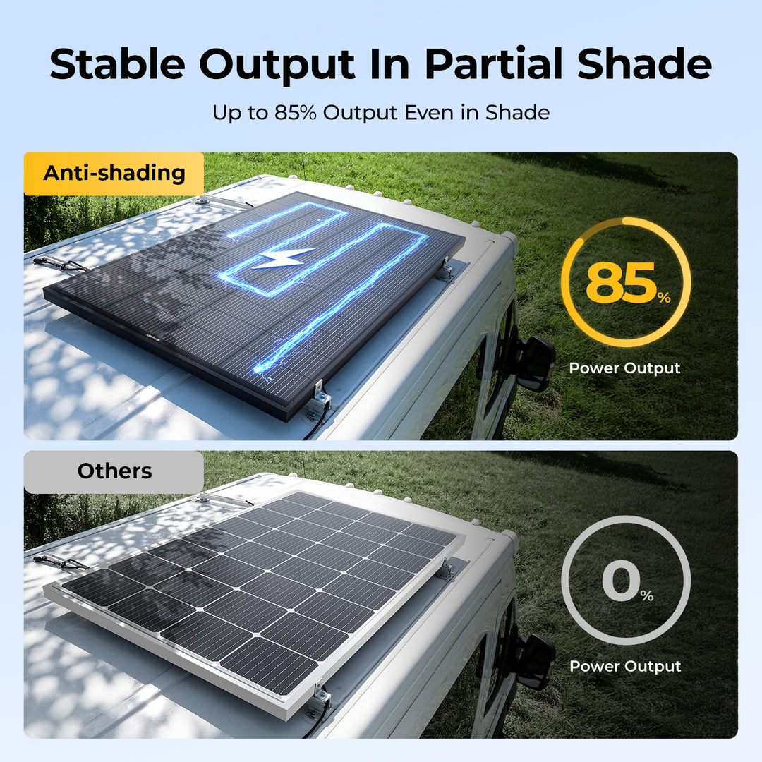 BougeRV 200 W Anti-Shading N-Typ Solarpanel