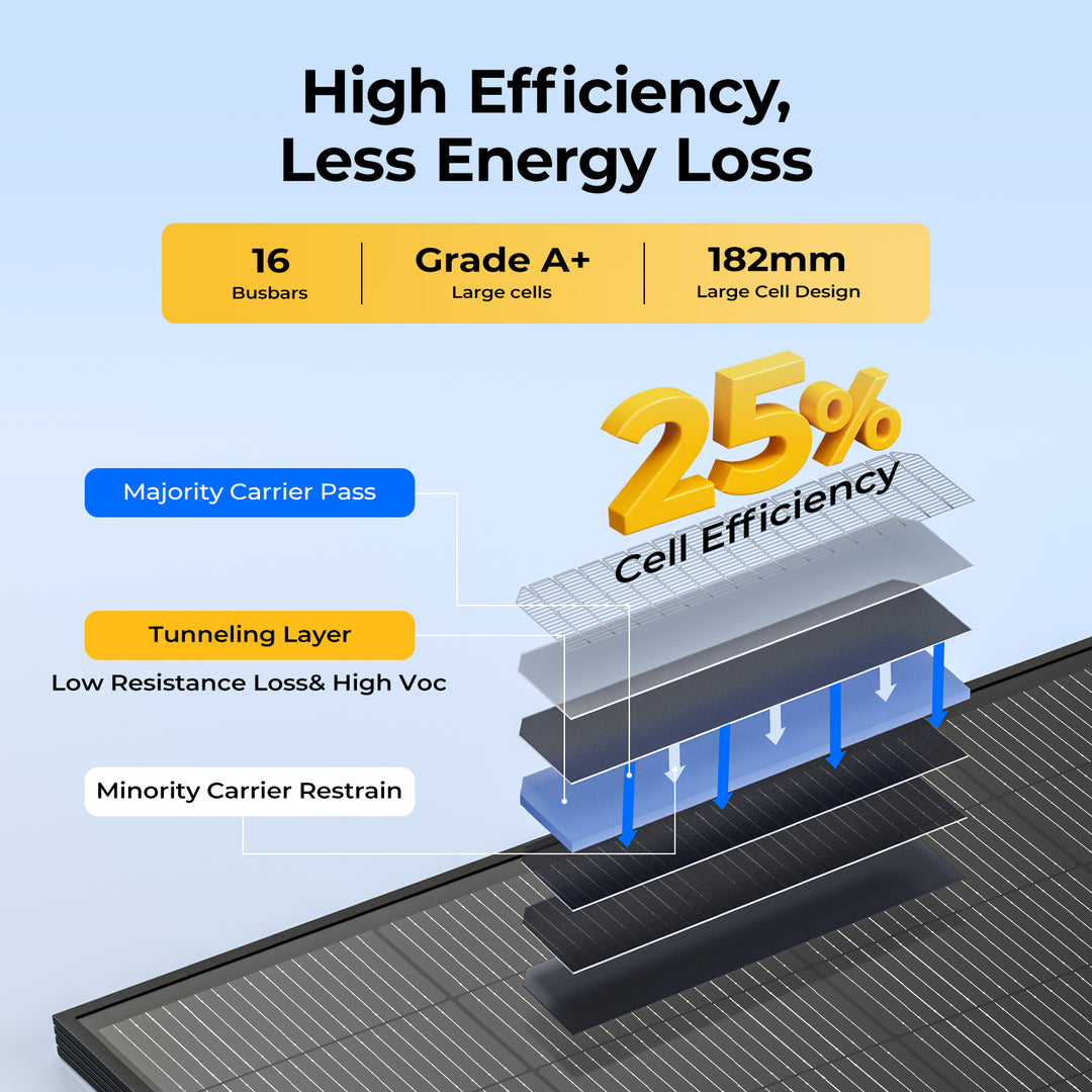 BougeRV 200 W Anti-Shading N-Typ Solarpanel
