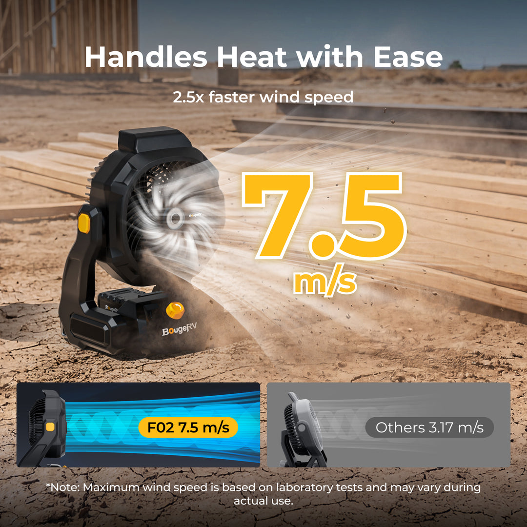 BougeRV F02 Tragbarer kabelloser Baustellen- und Außenventilator mit 144-Wh-Akku