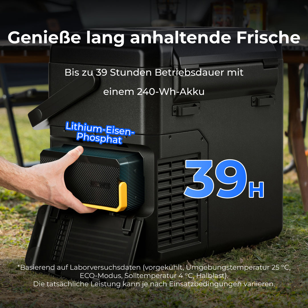 BougeRV Neuer CRH20 20L 12V tragbarer Autokühlschrank mit 240WH Akku