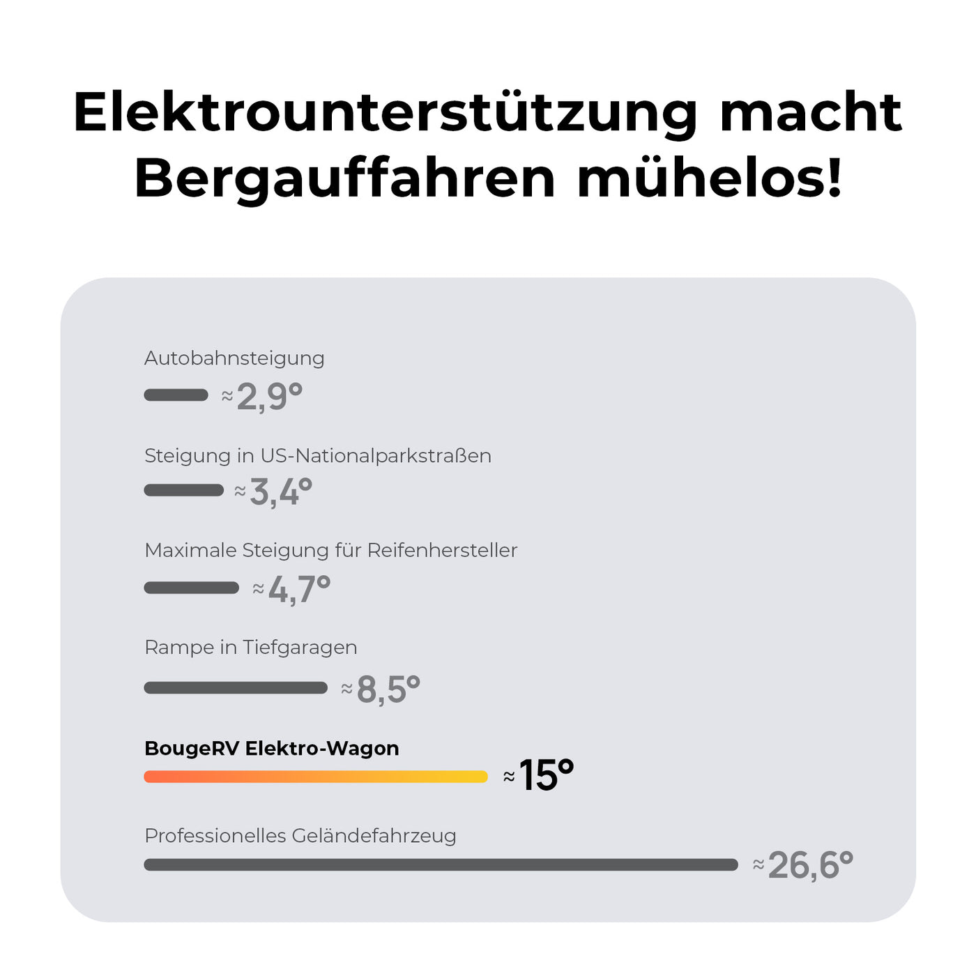 BougeRV elektrischer bollerwagen für Camping, bollerwagen faltbar