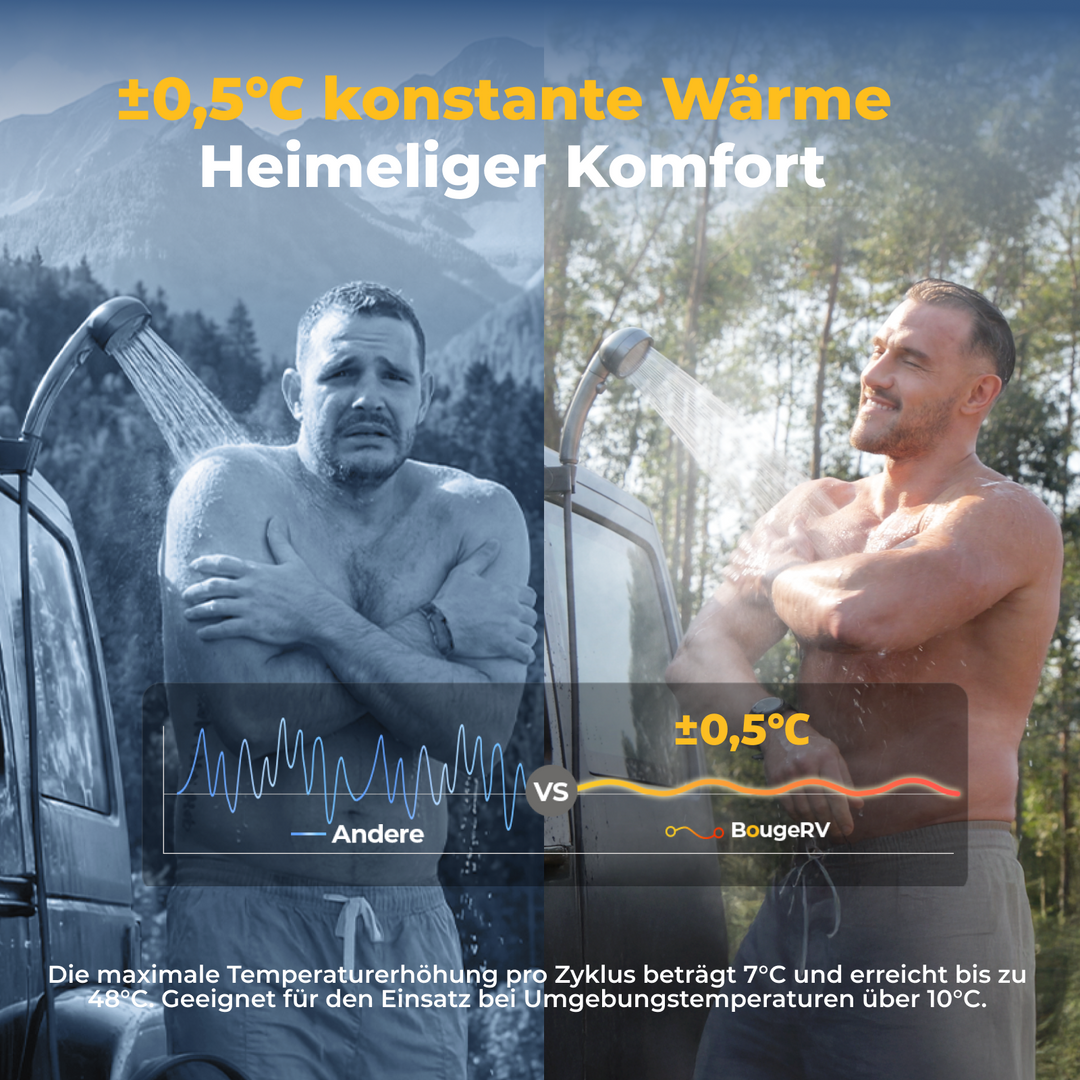 BougeRV Neuer tragbarer Propangas-Wassererhitzer für Campingzwecke im Freien