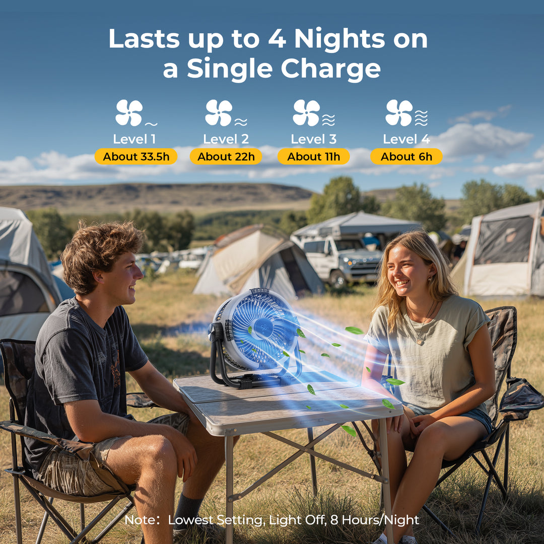 BougeRV tragbarer Ventilator mit 20.000mAh Akku (kabellos)