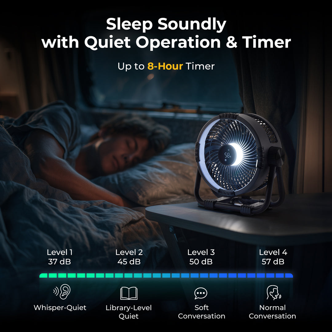 BougeRV tragbarer Ventilator mit 20.000mAh Akku (kabellos)