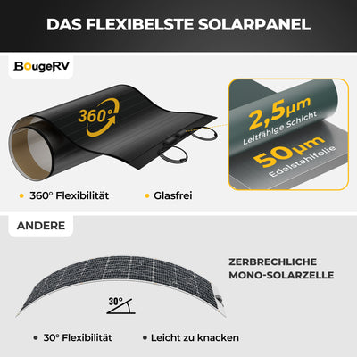 BougeRV Yuma 200W CIGS Solarpanel 360° Flexibles Solarmodule (Klebeband)