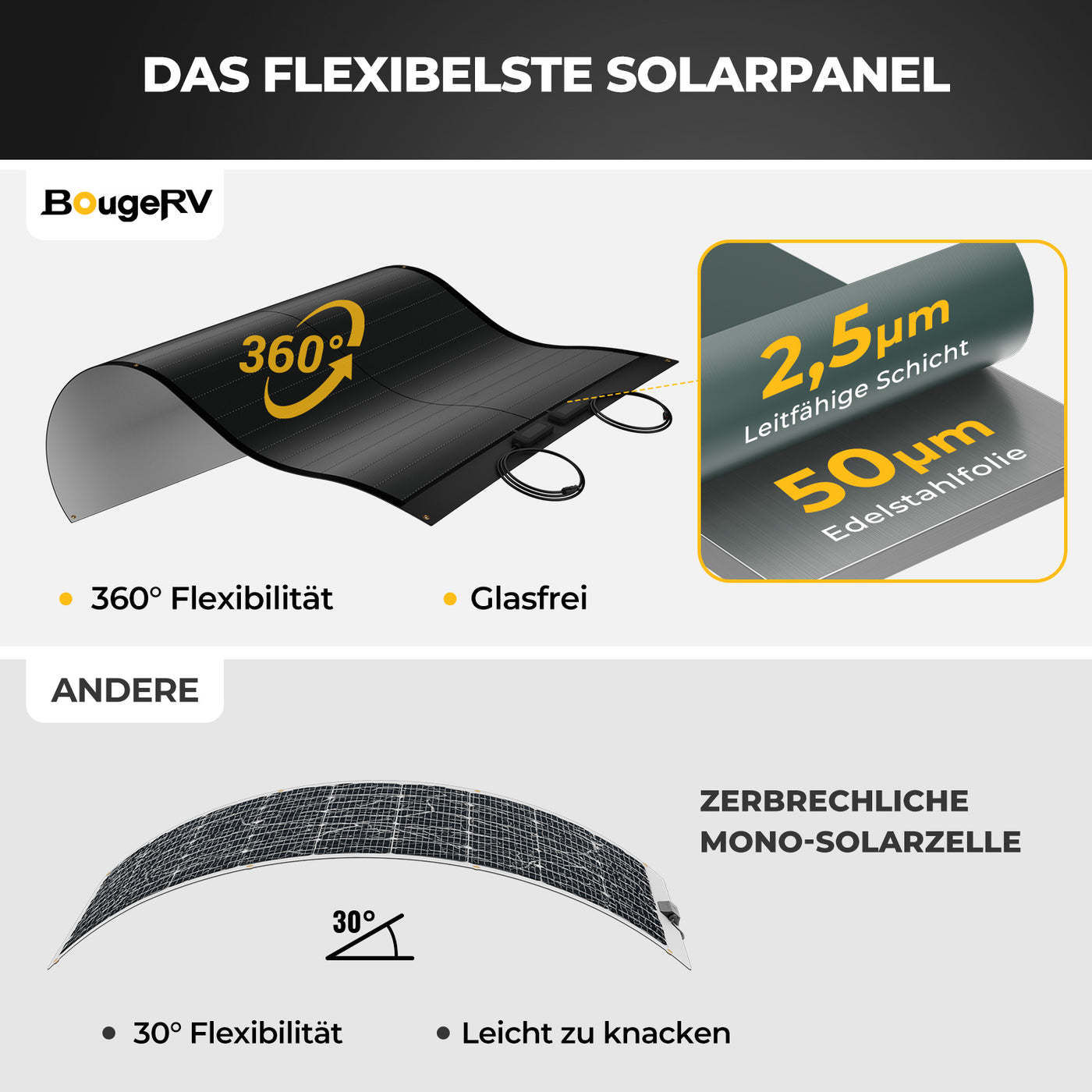 <tc>BougeRV Yuma Pannello Solare CIGS 100W Modulo Solare Flessibile 360° (Pre-forato)</tc>
