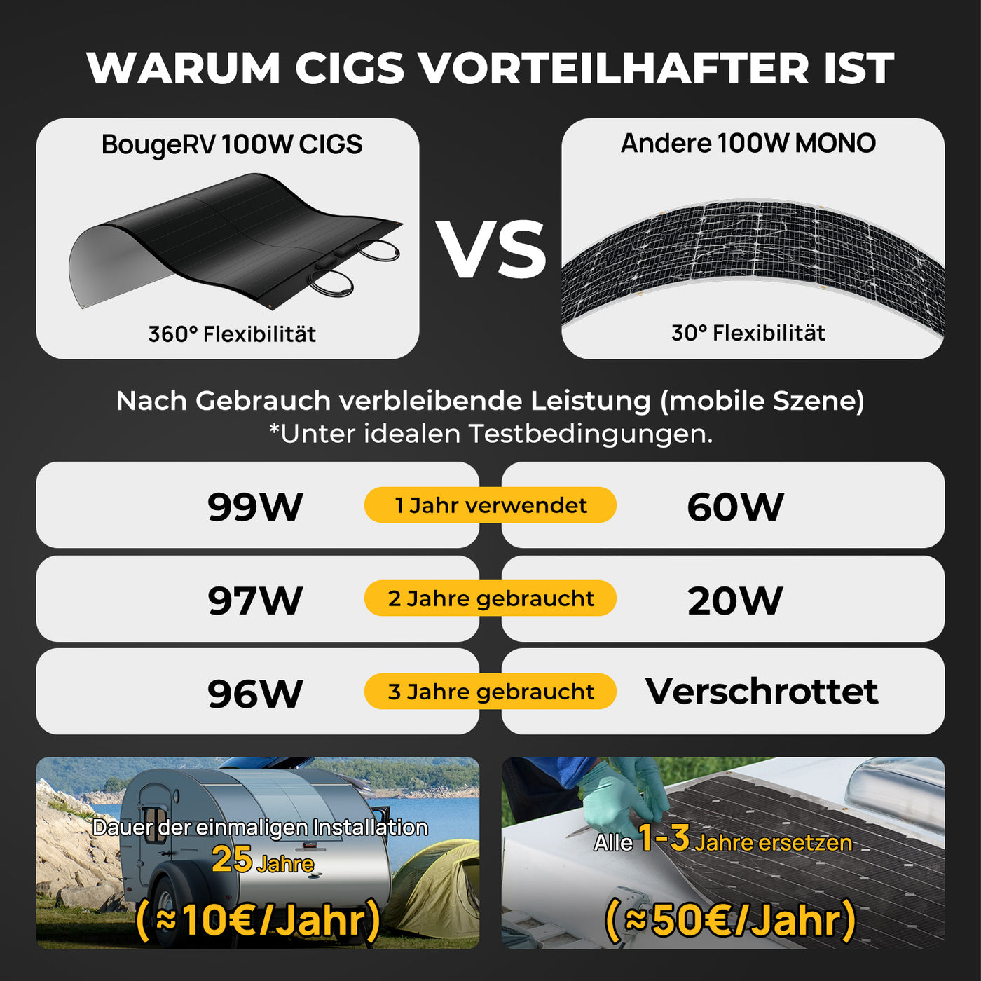 <tc>BougeRV Yuma Pannello Solare CIGS 100W Modulo Solare Flessibile 360° (Pre-forato)</tc>