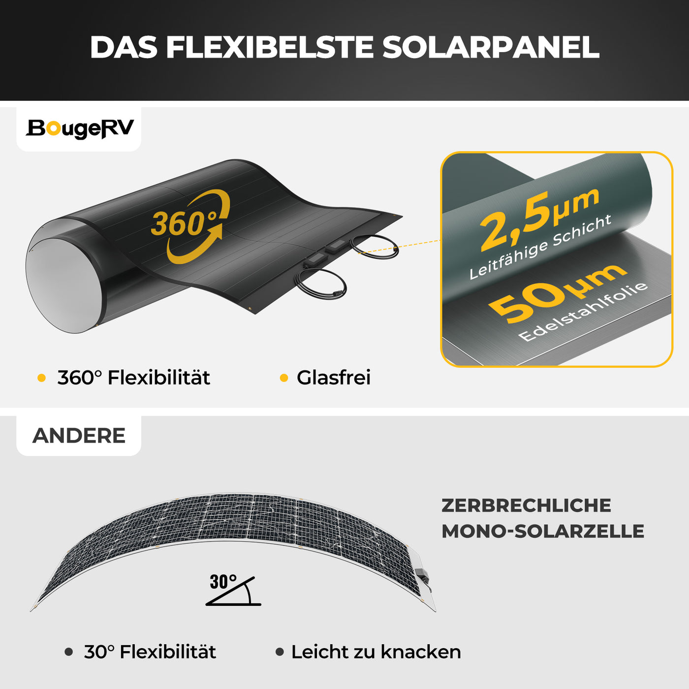 <tc>BougeRV Yuma Pannello Solare CIGS 200W Modulo Solare Flessibile 360° (Pre-forato)</tc>