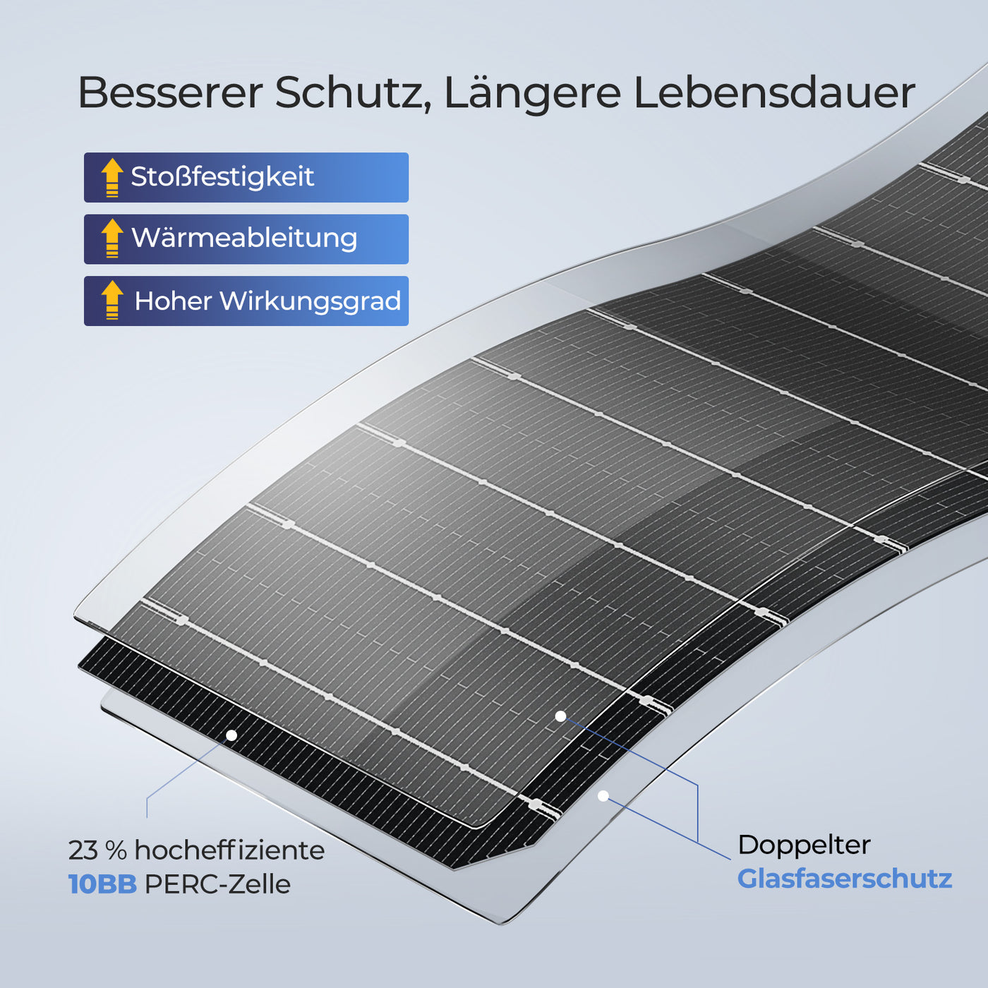 BougeRV Arch 200W Flexible Glasfaser 10BB Hocheffizient Solarpanel
