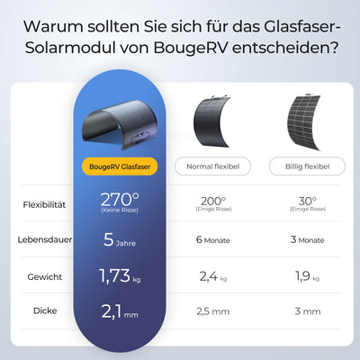 BougeRV Arch 200W Flexible Glasfaser 10BB Hocheffizient Solarpanel
