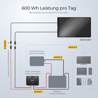 BougeRV Arch 200W Flexible Glasfaser 10BB Hocheffizient Solarpanel