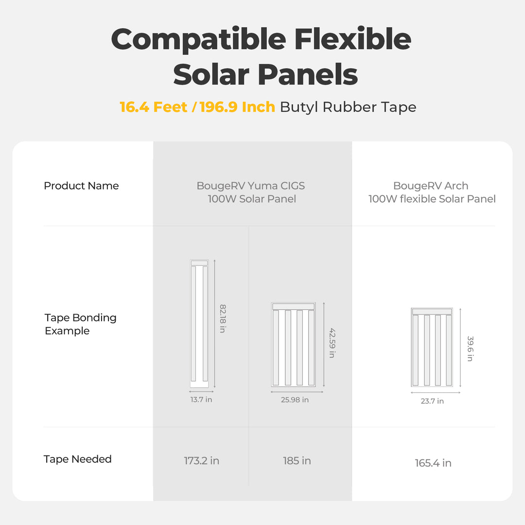BougeRV Flexibles Solarpanel Wasserdichtes Butylkautschuk-Band