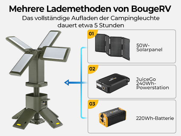 <tc>BougeRV Lámpara de camping portátil plegable para exteriores</tc>