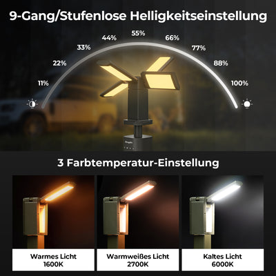 BougeRV Outdoor Tragbar Campinglampe