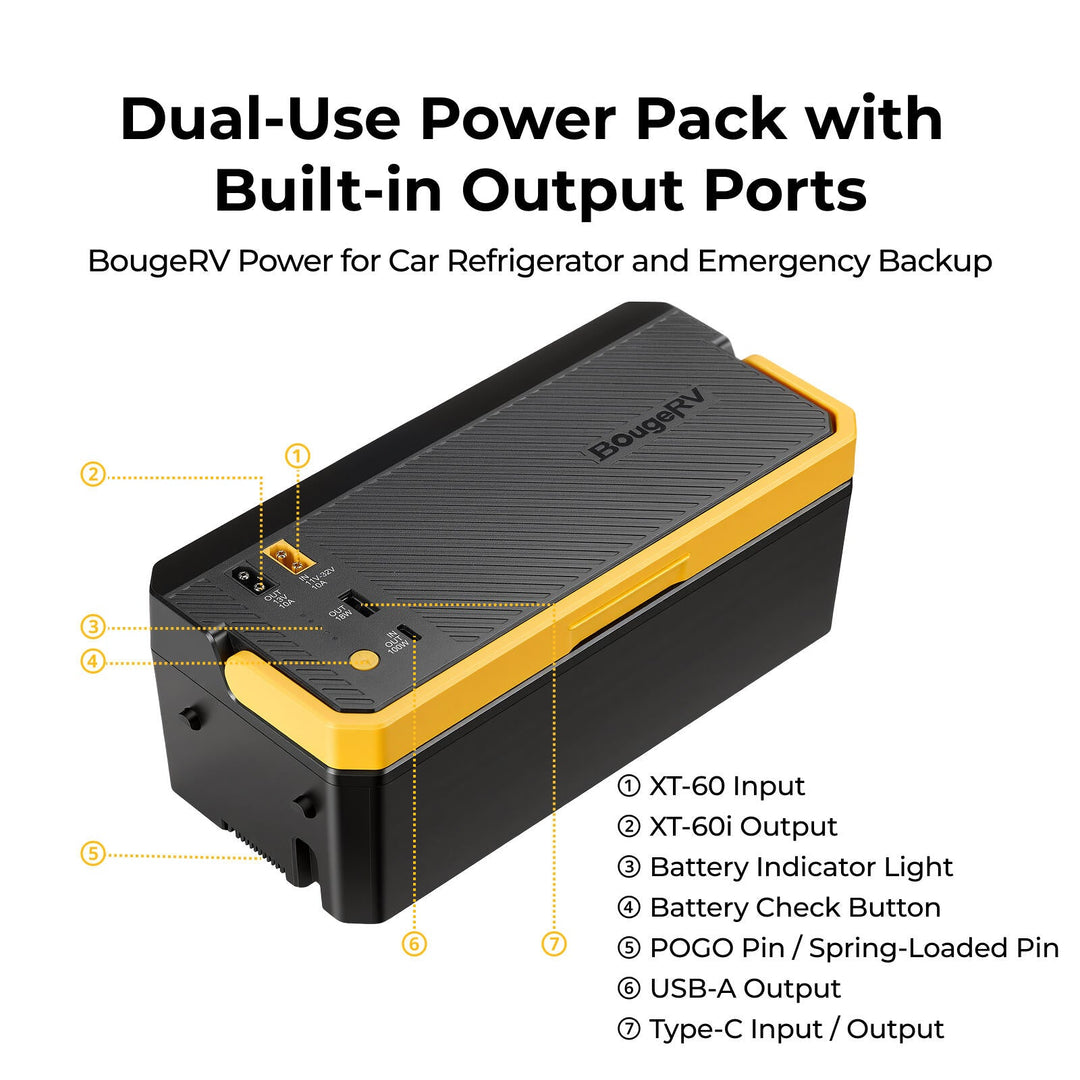 BougeRV Neue abnehmbare 240-Wh-Batterie für die tragbaren Kühlschränke CRH20/CRD2 V2.0/ROCKY V3.0
