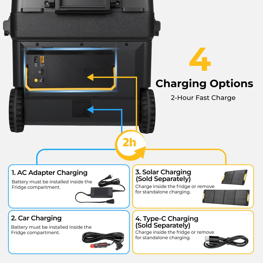 BougeRV Neue abnehmbare 240-Wh-Batterie für die tragbaren Kühlschränke CRH20/CRD2 V2.0/ROCKY V3.0