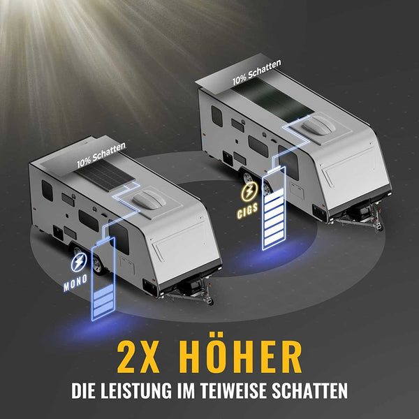 1120Wh Tragbare Powerstation&Kühlschrank-Set