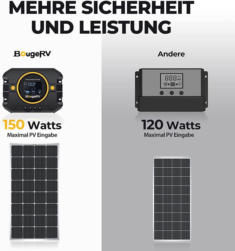 12V/24V 10A PWM Solar Laderegler